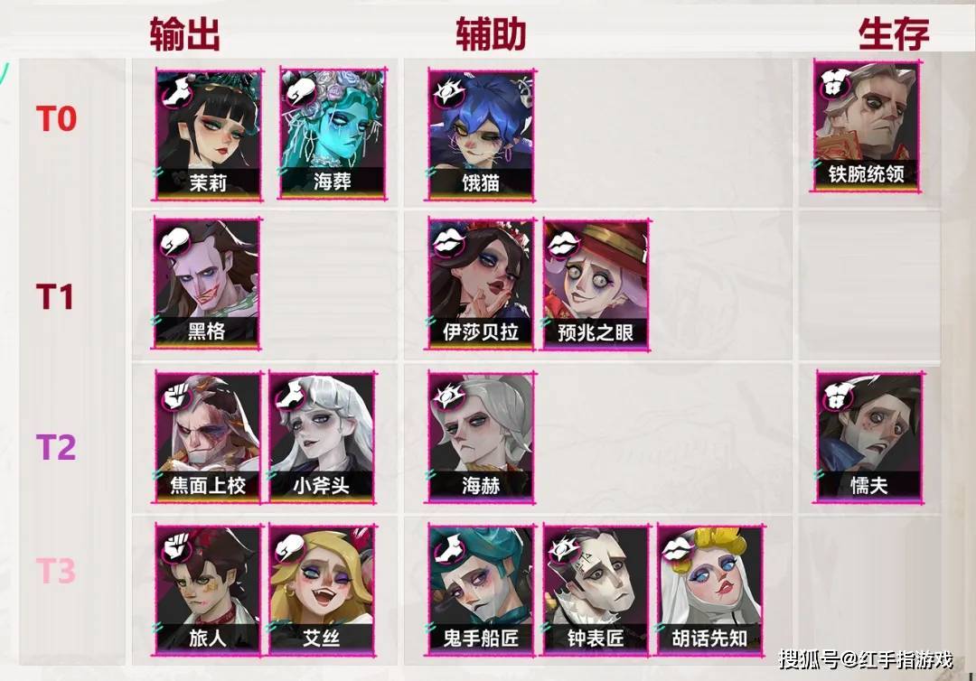 《遗忘之海》公测！开荒强度节奏榜： T0-T2级角色解析，四大T0开荒阵容推荐