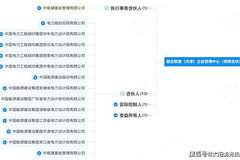 中国能建斥资40亿元,成立一家央企子公司