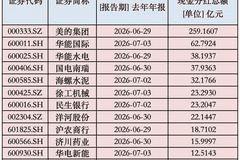 A股年中“红包雨”,来了!下周还有800亿元在路上