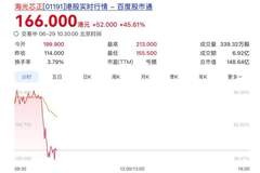 市值179亿！阿里小米收获港股AI硅光互连第一股