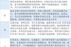 期货公司观点汇总一张图:6月29日有色系(铜、锌、铝、镍、锡等)