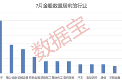 最新！7月券商金股出炉（附名单）