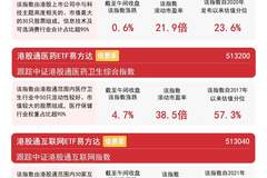港股通互联网ETF易方达（513040）标的指数涨超3%，AI应用落地打开港股互联网成长空间