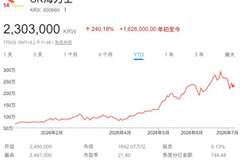 全球科技投资者翘首以待！存储巨头SK海力士周五将登陆纳斯达克