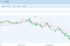 港股主要指数全线飘红 医药生物狂飙，光通信重挫，205亿港元资金南下抄底！