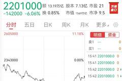 杠杆悲剧来了!2倍做多海力士、三星惨烈“腰斩”,A股科技股遭殃,天孚通信、亨通光电、烽火通信等多只大牛股已回撤超30%