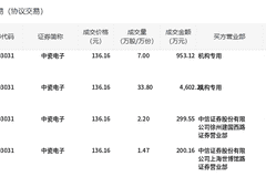 中瓷电子今日大宗交易折价成交44.47万股,成交额6055.04万元