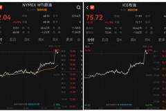 美国撤销伊朗石油制裁豁免,油价飙升