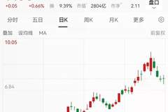 000725,上半年净利预增54%-69%!玻璃基板业务影响几何?