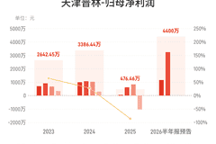 天津普林:预计上半年归母净利润同比增长435.64%-673.71%