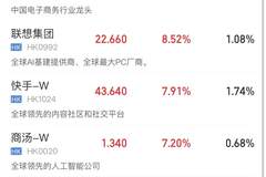 利好！恒生科技大涨，阿里大涨逾10%