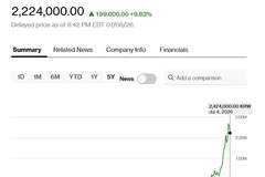 资金继续蜂拥至“硅基通胀”主题,HBM霸主SK海力士美股ADR获超7倍狂热认购