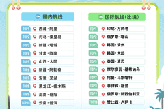 大同！全国第五