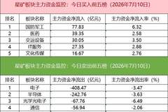「数据看盘」多家机构联手外资抢筹金风科技，量化资金激烈博弈昊华科技