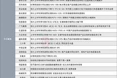 净利同比最高增长24倍!1200亿存储芯片龙头发布半年度业绩预告|盘后公告集锦