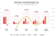 MLCC周期全面爆发!风华高科半年净利最高增80%,Q2环比暴涨138%,主营产品量价齐升