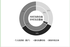 南大教授安同良:AI时代,量化交易该怎么监管