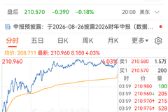 突传重磅!美国,拟放宽芯片出口限制!针对这一国家