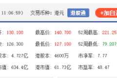 港股异动 | PCB板块走强 广合科技H股涨超6%
