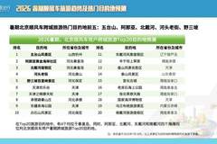 八达岭领跑暑期顺风车旅游热门目的地,北京9处景点上榜