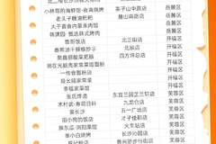 株洲味道，登上“2026大众点评必吃榜”！