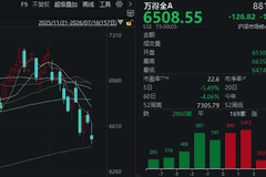 “猴茅”VS“大光”，沪指尾盘失守3900点！今天的A股，你看懂了吗？
