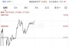 A股继续“喝酒”!白酒行业,出现新信号!