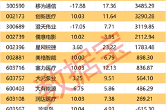 002228,终止项目并进行资产处置!机构、外资逆市买入这些股