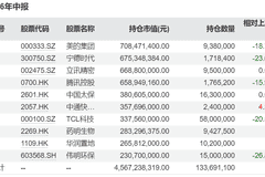 睿远基金二季报公布：傅鹏博减持中际旭创、东山精密，赵枫新进药明生物