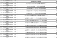 梁文锋打新长鑫科技，他身家已达2440亿元！中一签能赚多少钱？