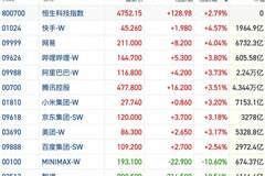 港股风向标：恒指七月表现全球领先 多方看好中国资产