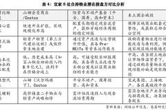 宜家进入中国市场近30年，开启最大规模自持资产集中处置！8处资产已全面清空，谁来接盘？