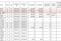 三星电气总裁程志浩因个人原因辞职，年报任职时间疑似出错