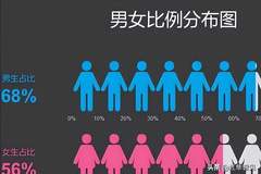 00后性别比例失衡打破传宗接代观念,养儿防老思想面临挑战