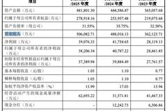津富士达明日申购发行价17.46元/股一自然人报出1.09元/股最低价两年现金分红1.8亿元计划募资7.73亿元