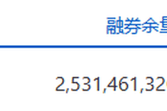 两市融资余额增加7.46亿元