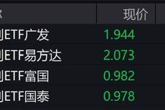 信创板块回调 信创ETF跌超3%
