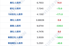 特朗普：伊朗袭船就炸其桥梁或电厂；美联邦政府9月或“停摆”；原油大涨3%；OpenAI发生重大安全事件；东山精密回应光模块被偷丨每经早参