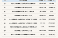 北交所上市公司龙鑫智能登龙虎榜：当日换手率达到27.71%