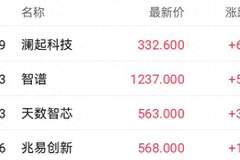 港股收盘 | 三大指数周线集体收涨 科技与黄金股表现居前