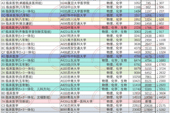 五年制临床医学遇冷并非雪崩 人才培养改革成破局关键