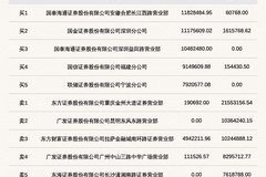 北交所上市公司维琪科技登龙虎榜：2026年7月28日至2026年7月29日涨跌幅偏离值累计达到-48.54%