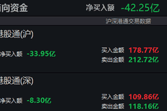 截至7月29日11时19分南向资金净卖出已超40亿港元 短期南向资金动向凸显市场资金流向新变化