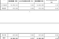 普联软件等三家A股公司同日宣布控制权拟变更，“准新东家”浮出水面