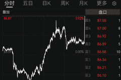 特朗普下令对伊发起新一轮军事打击 全球金融市场上演剧烈波动