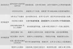 光模块成AI时代关键通道 中国厂商占据全球TOP10七席稳坐核心地位