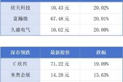 7月深圳千万元级二手房均价上行5.7%；广东推动实现大湾区消费者“一键投诉、一网转办”丨大湾区财经早参