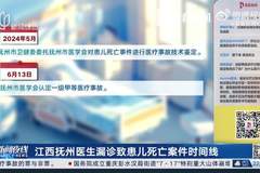 2岁幼儿因呕吐腹胀就医，急诊医生漏诊致其死亡；鉴定为一级甲等医疗事故，医生犯医疗事故罪获刑1年，医院赔偿146万余元