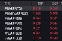 有色概念股走强,有色、矿业相关ETF涨超5%