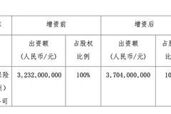 汇丰人寿年内获股东两次注资超10亿，1.51亿减值吃八成利润考验财务韧性